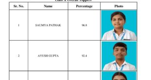 लॉर्ड कृष्णा इंटरनेशनल स्कूल का बोर्ड परीक्षा परिणाम रहा शत-प्रतिशत’
