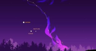 शुक्र, शनि और नेपच्यून की युति से दो रातों में बनेगा खास दृश्य