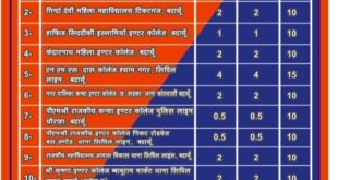 पुलिस भर्ती परीक्षा के लिए ई-रिक्शा किराया सूची जारी