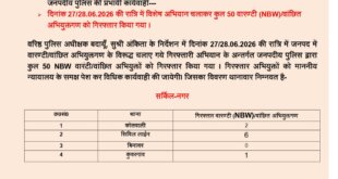 बदायूं पुलिस का अभियान, एक रात में 50 वारंटी और वांछित अभियुक्त गिरफ्तार