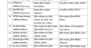 *UP में 35 IPS अफसरों के तबादले……!!*